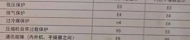 江达空调电话在哪里找